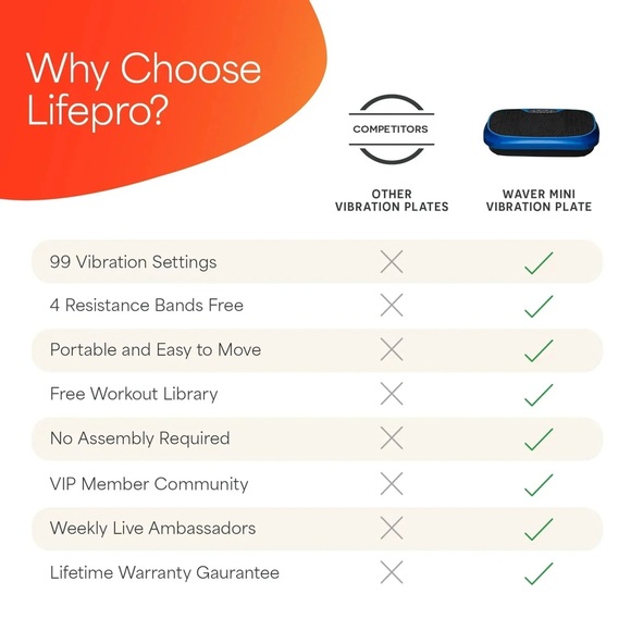 Lifepro Waver Mini Vibration Plate - Picture 7 of 8